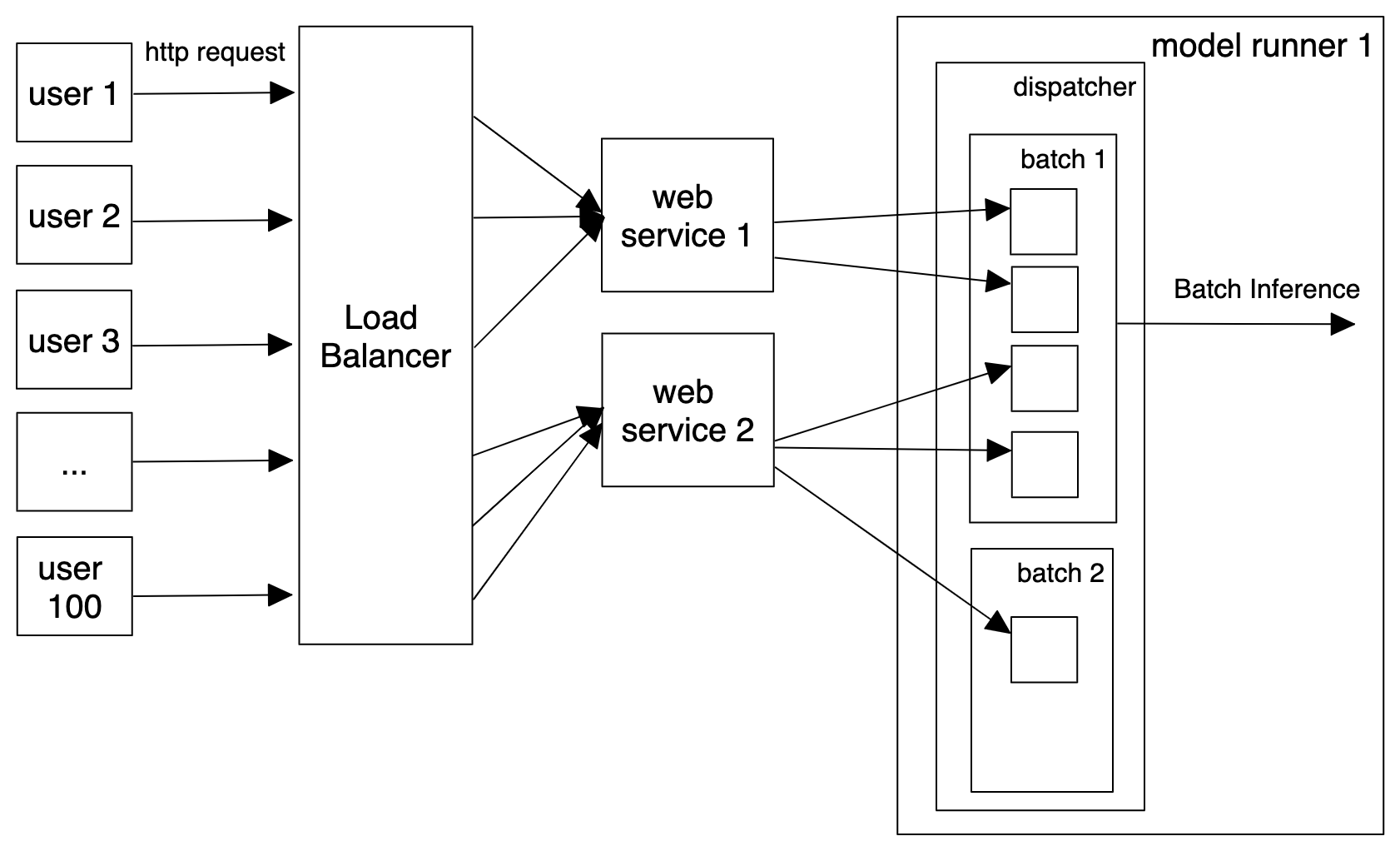 ../_images/batching-diagram.png